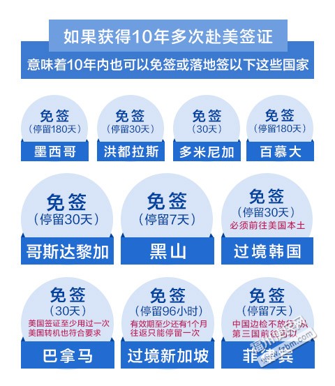 APEC后,最全出国签证新政策出炉~