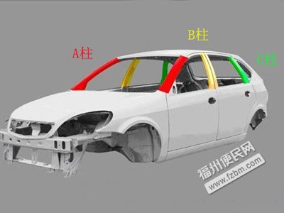 汽车的a柱b柱c柱是指哪儿?它们分别起什么作用?