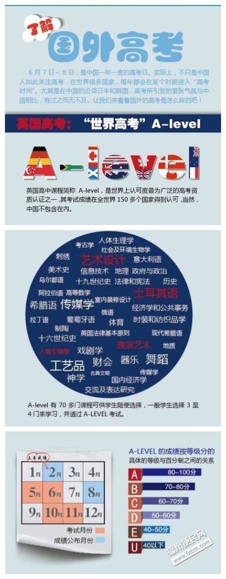 【2015福建高考】涨姿势!世界各国的高考都