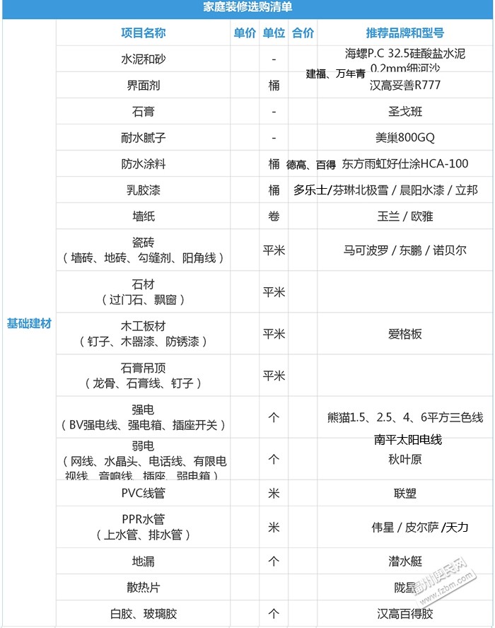 收藏备用 业主都需要的装修材料采购清单