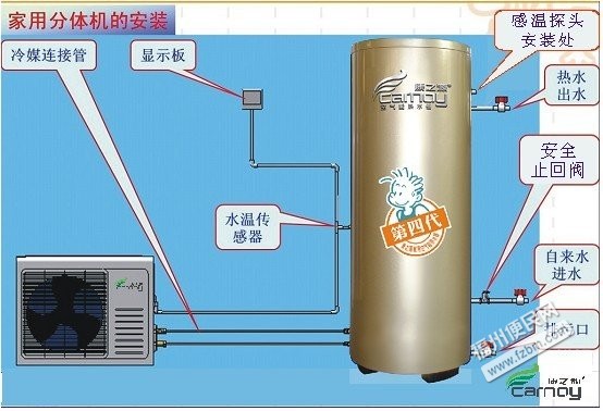【图】格力、海尔空气能热水器销售、安装、维