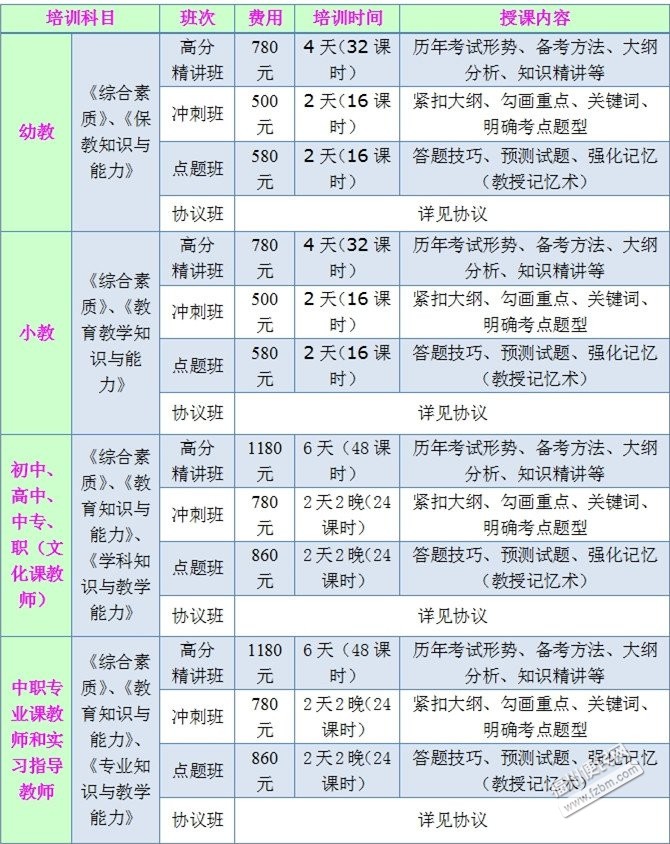 【图】2015年福建国家教师资格考试大纲_福州