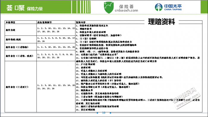 【图】1千保费保营运车辆5座保额250万哦(驾